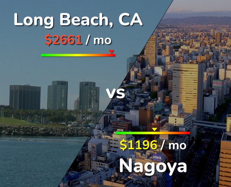 Cost of living in Long Beach vs Nagoya infographic