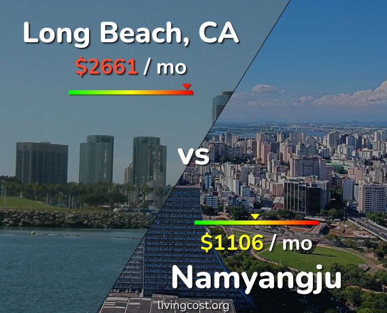 Cost of living in Long Beach vs Namyangju infographic