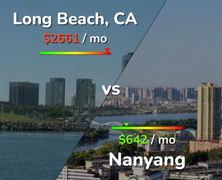 Cost of living in Long Beach vs Nanyang infographic