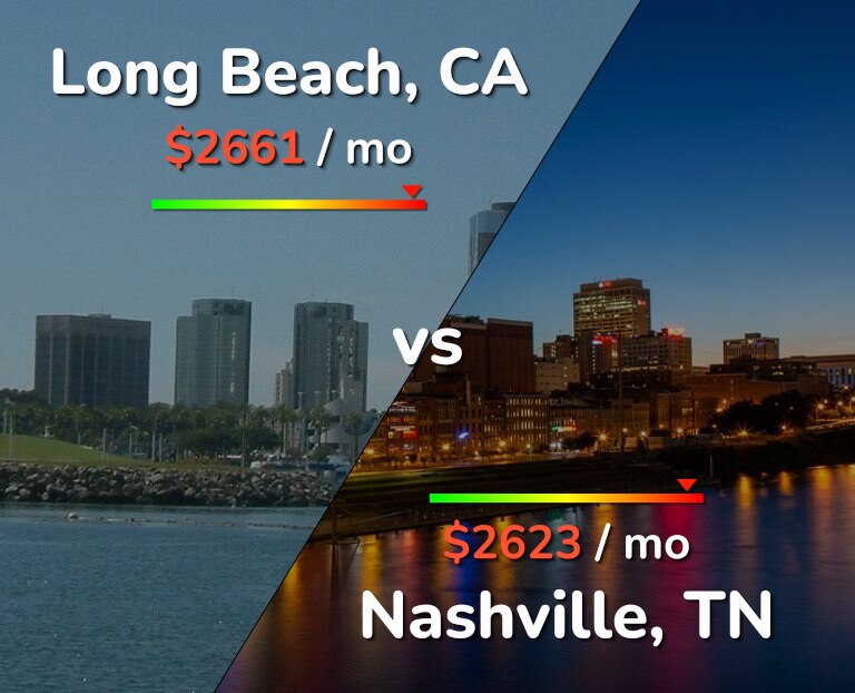 Cost of living in Long Beach vs Nashville infographic