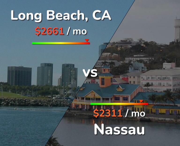 Cost of living in Long Beach vs Nassau infographic