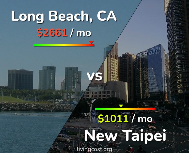Cost of living in Long Beach vs New Taipei infographic