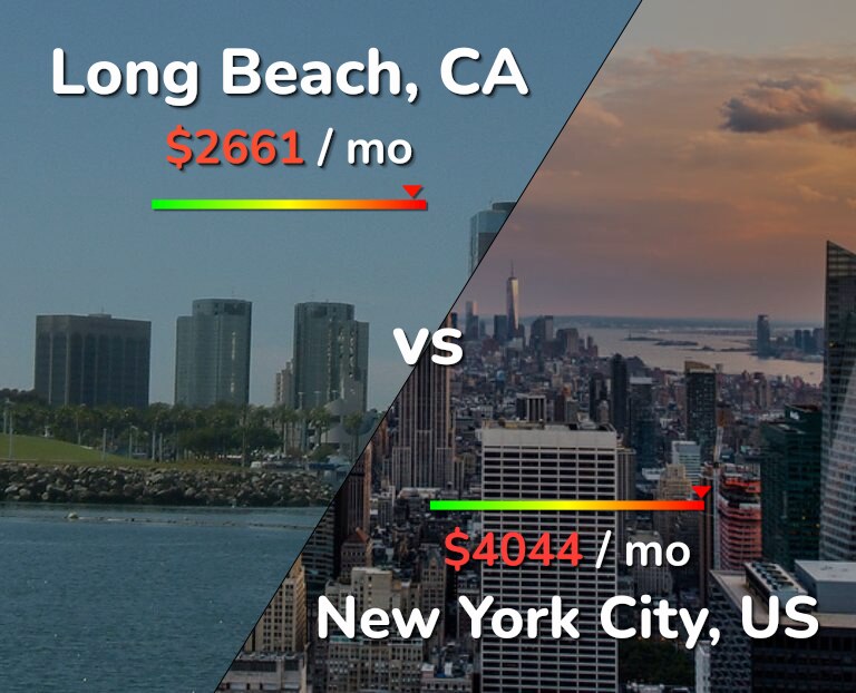 Cost of living in Long Beach vs New York City infographic