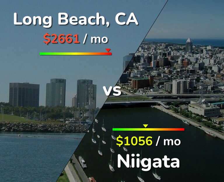 Cost of living in Long Beach vs Niigata infographic