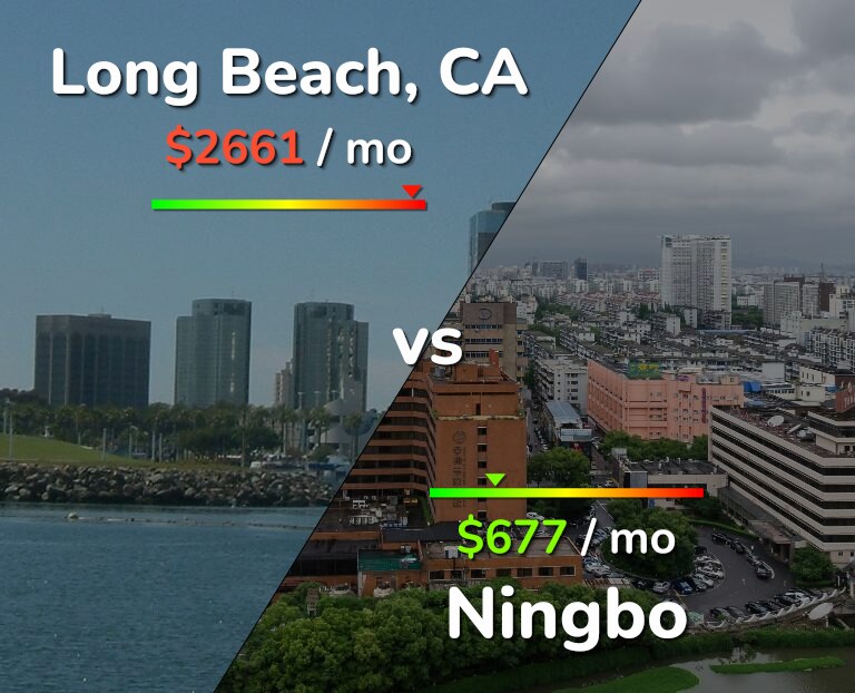 Cost of living in Long Beach vs Ningbo infographic