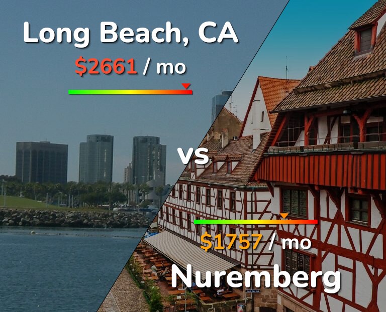 Cost of living in Long Beach vs Nuremberg infographic