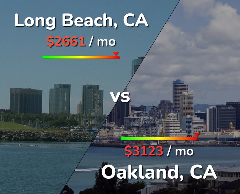 Cost of living in Long Beach vs Oakland infographic