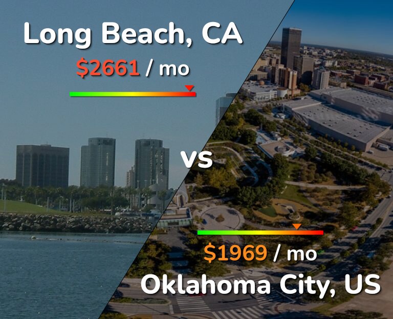 Cost of living in Long Beach vs Oklahoma City infographic