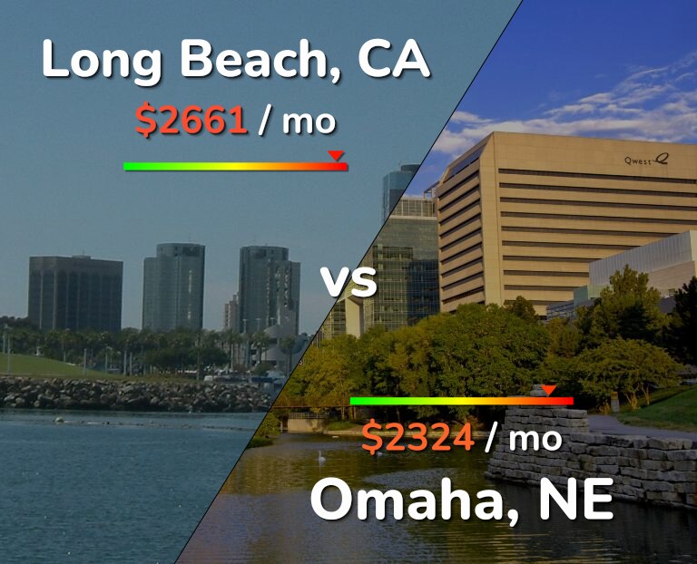 Cost of living in Long Beach vs Omaha infographic