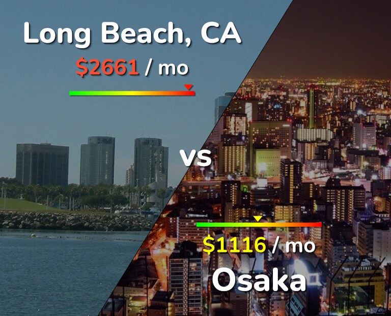 Cost of living in Long Beach vs Osaka infographic