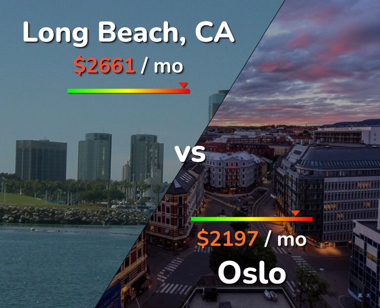 Cost of living in Long Beach vs Oslo infographic