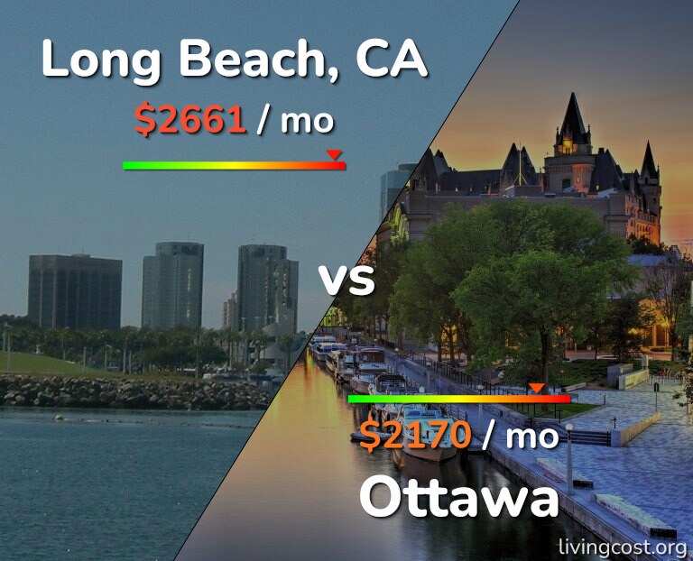 Cost of living in Long Beach vs Ottawa infographic
