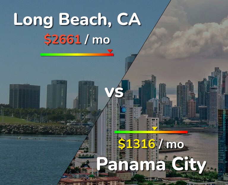 Cost of living in Long Beach vs Panama City infographic