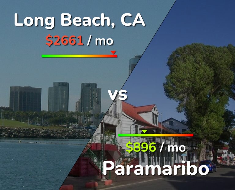 Cost of living in Long Beach vs Paramaribo infographic