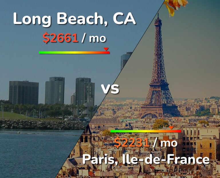 Cost of living in Long Beach vs Paris infographic
