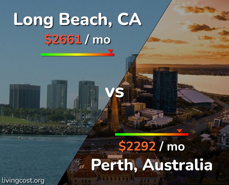 Cost of living in Long Beach vs Perth infographic