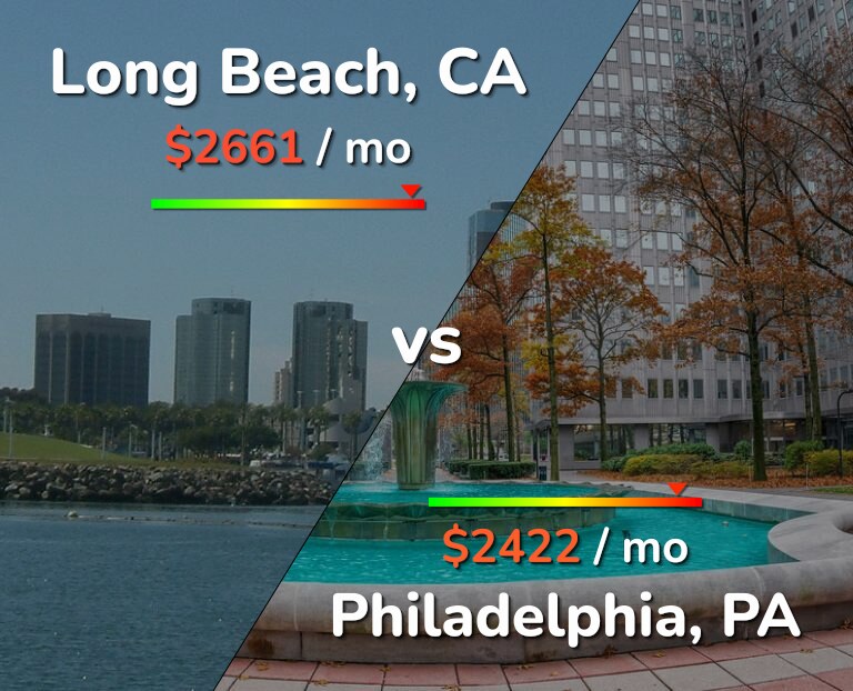 Cost of living in Long Beach vs Philadelphia infographic