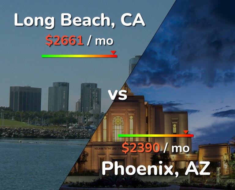 Cost of living in Long Beach vs Phoenix infographic
