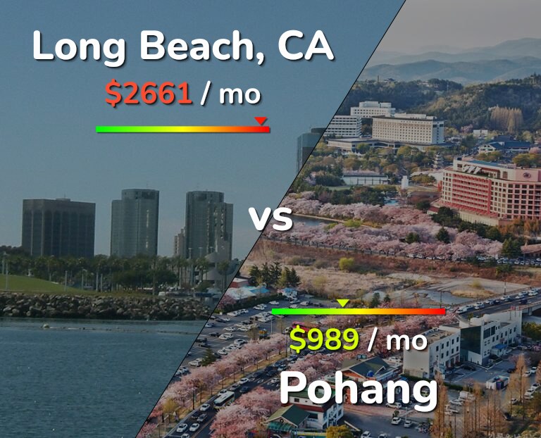 Cost of living in Long Beach vs Pohang infographic