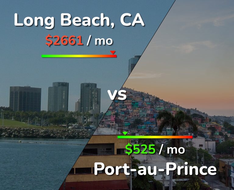 Cost of living in Long Beach vs Port-au-Prince infographic