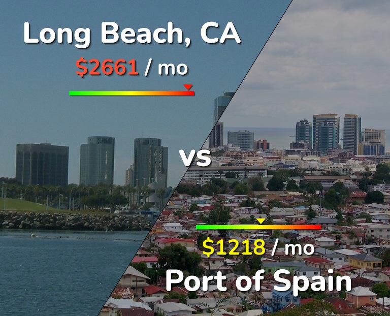 Cost of living in Long Beach vs Port of Spain infographic