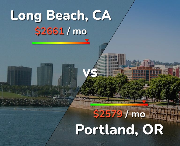 Cost of living in Long Beach vs Portland infographic