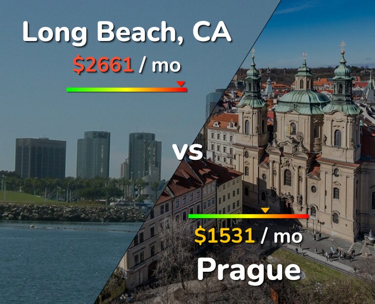 Cost of living in Long Beach vs Prague infographic