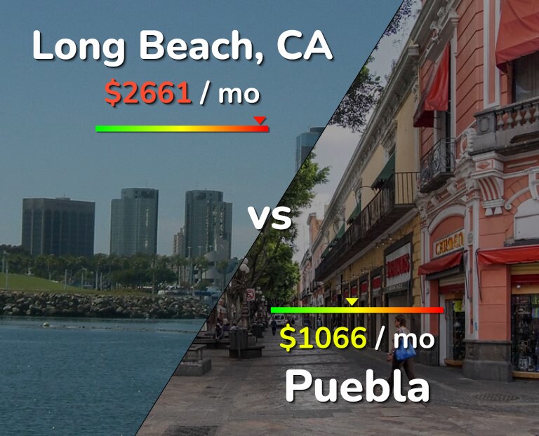 Cost of living in Long Beach vs Puebla infographic