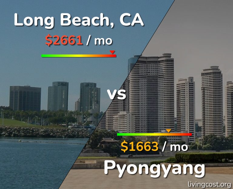 Cost of living in Long Beach vs Pyongyang infographic