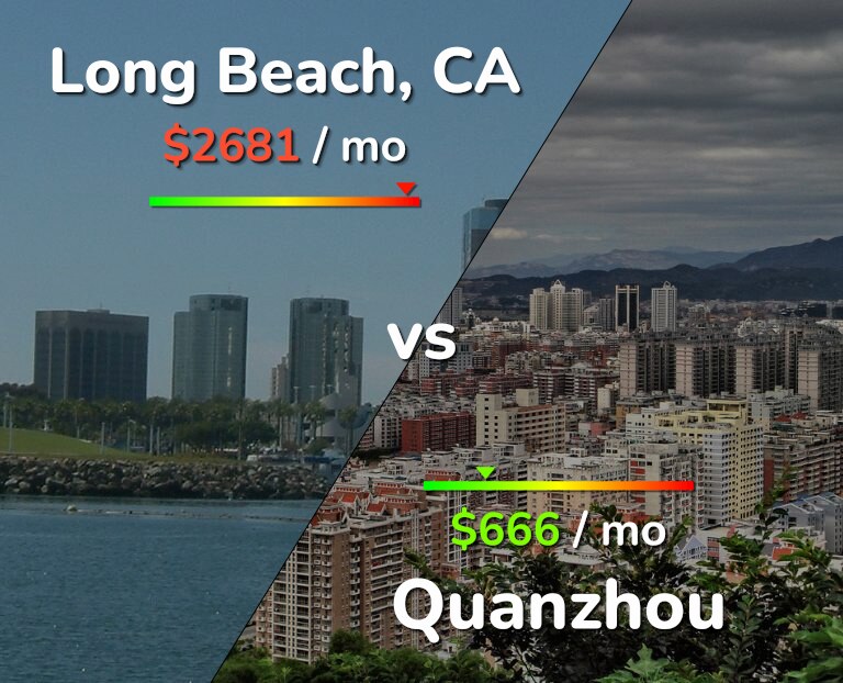 Cost of living in Long Beach vs Quanzhou infographic