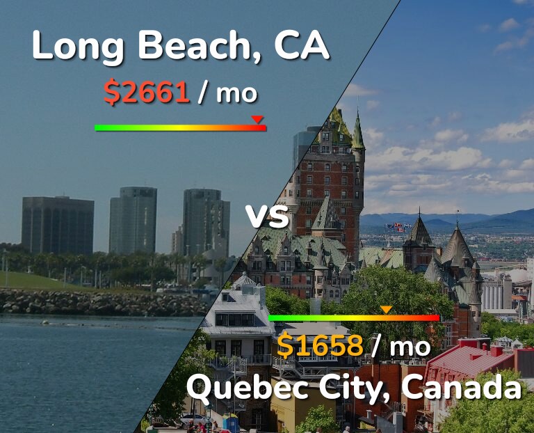 Cost of living in Long Beach vs Quebec City infographic