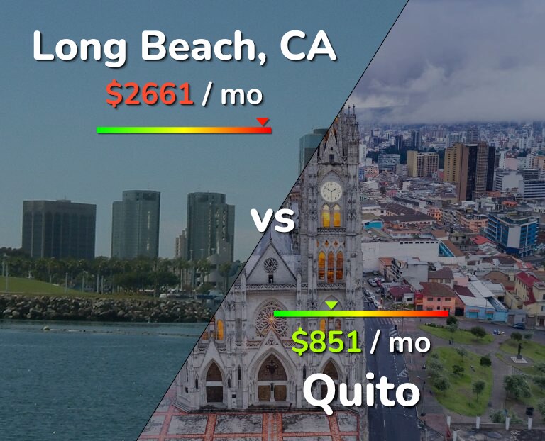 Cost of living in Long Beach vs Quito infographic