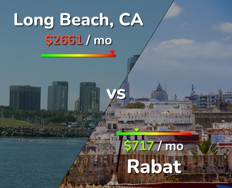 Cost of living in Long Beach vs Rabat infographic