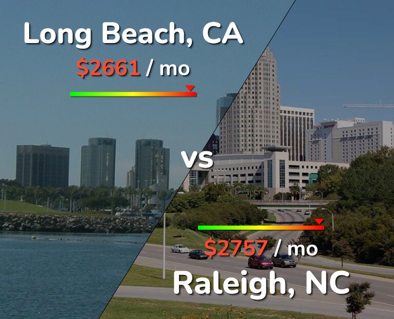Cost of living in Long Beach vs Raleigh infographic