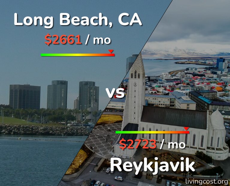 Cost of living in Long Beach vs Reykjavik infographic