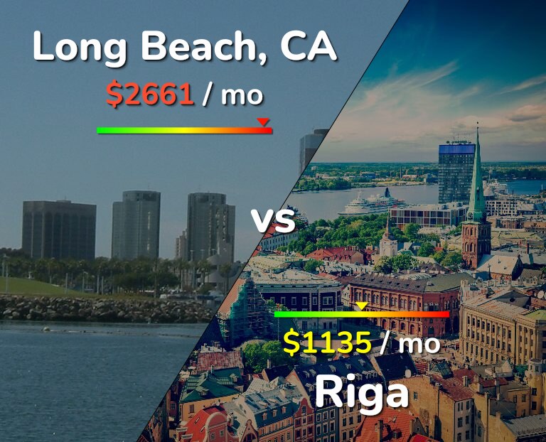Cost of living in Long Beach vs Riga infographic