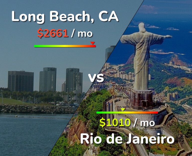 Cost of living in Long Beach vs Rio de Janeiro infographic