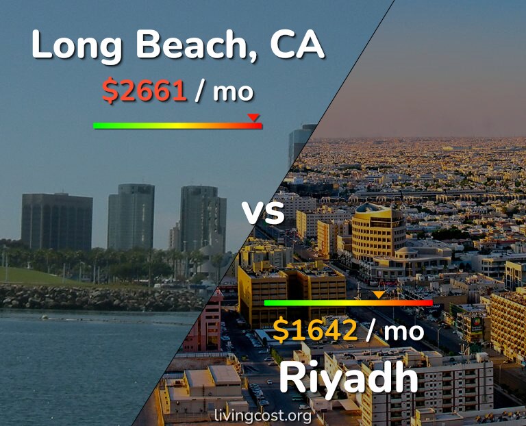 Cost of living in Long Beach vs Riyadh infographic
