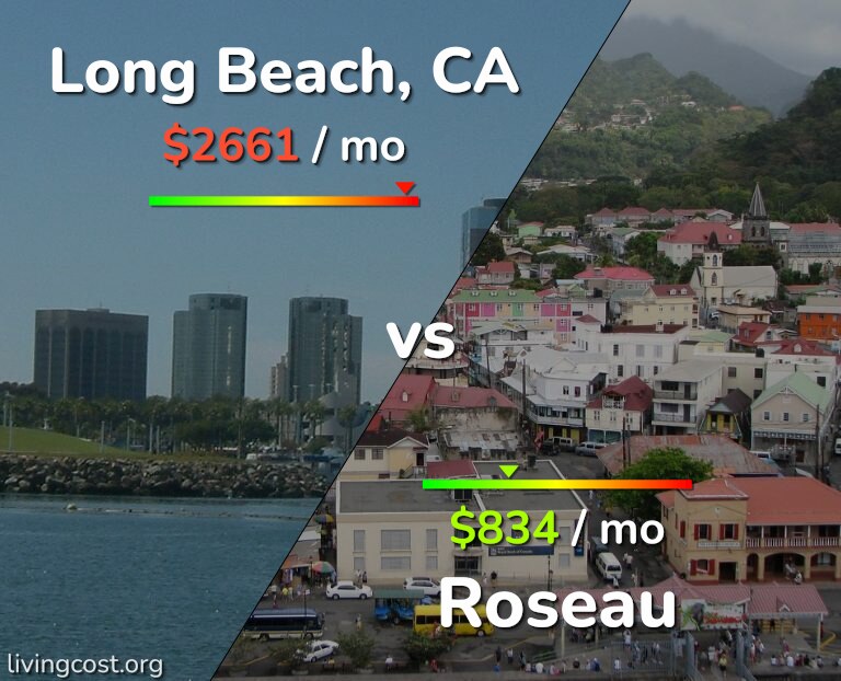 Cost of living in Long Beach vs Roseau infographic