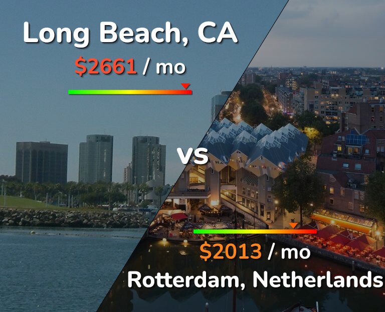 Cost of living in Long Beach vs Rotterdam infographic