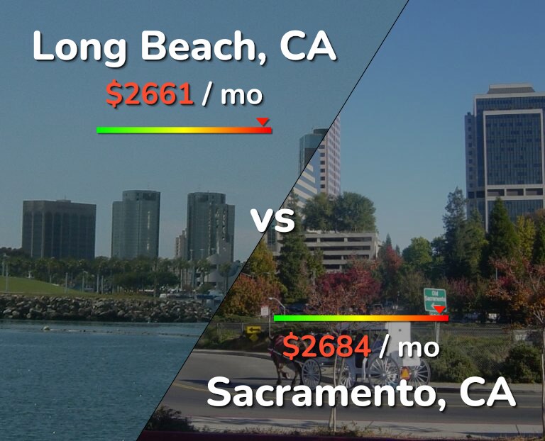 Cost of living in Long Beach vs Sacramento infographic