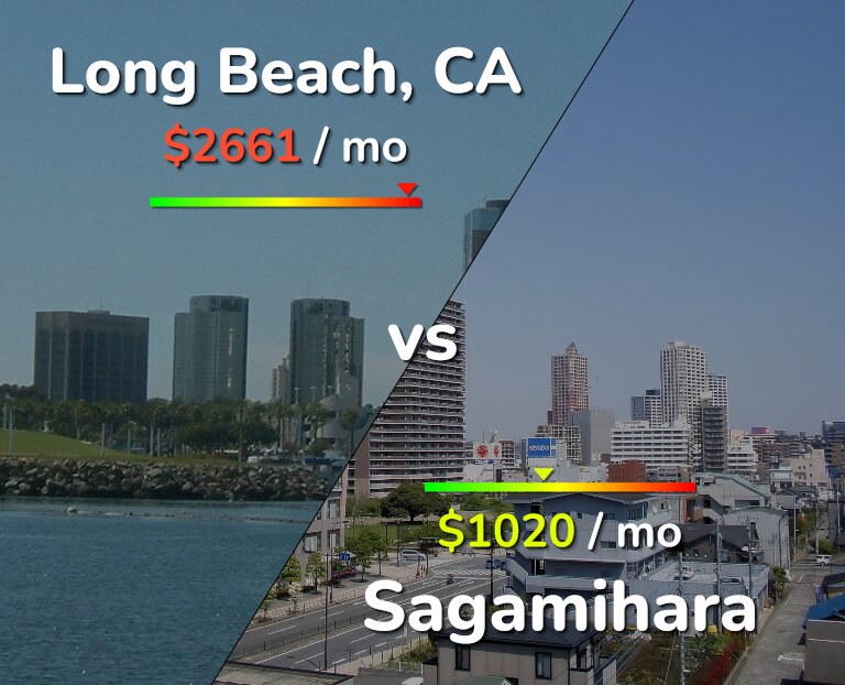 Cost of living in Long Beach vs Sagamihara infographic