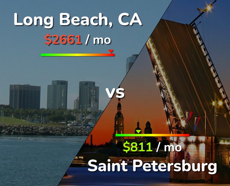 Cost of living in Long Beach vs Saint Petersburg infographic