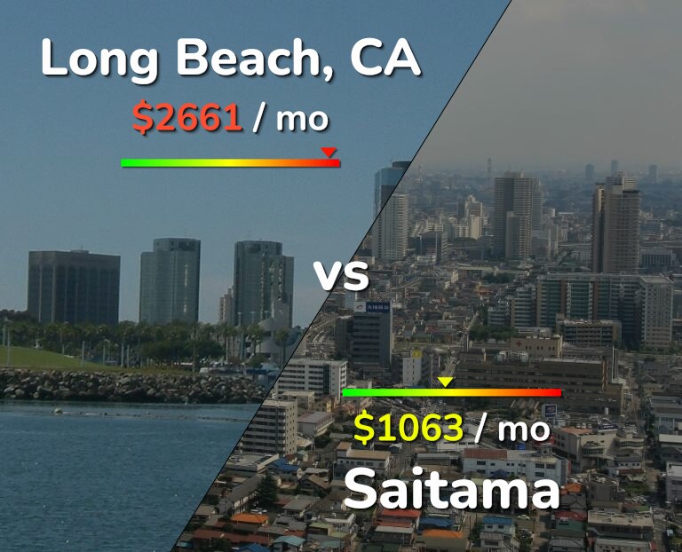 Cost of living in Long Beach vs Saitama infographic