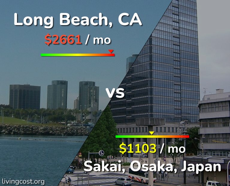 Cost of living in Long Beach vs Sakai infographic