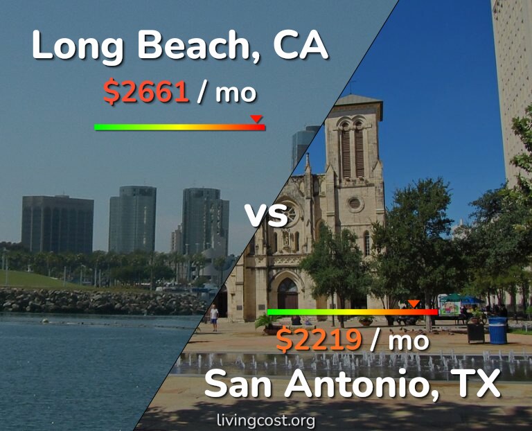 Cost of living in Long Beach vs San Antonio infographic