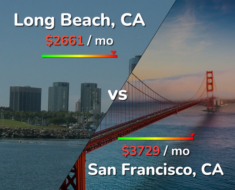 Cost of living in Long Beach vs San Francisco infographic