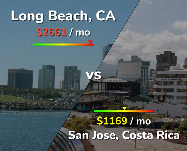 Cost of living in Long Beach vs San Jose, Costa Rica infographic