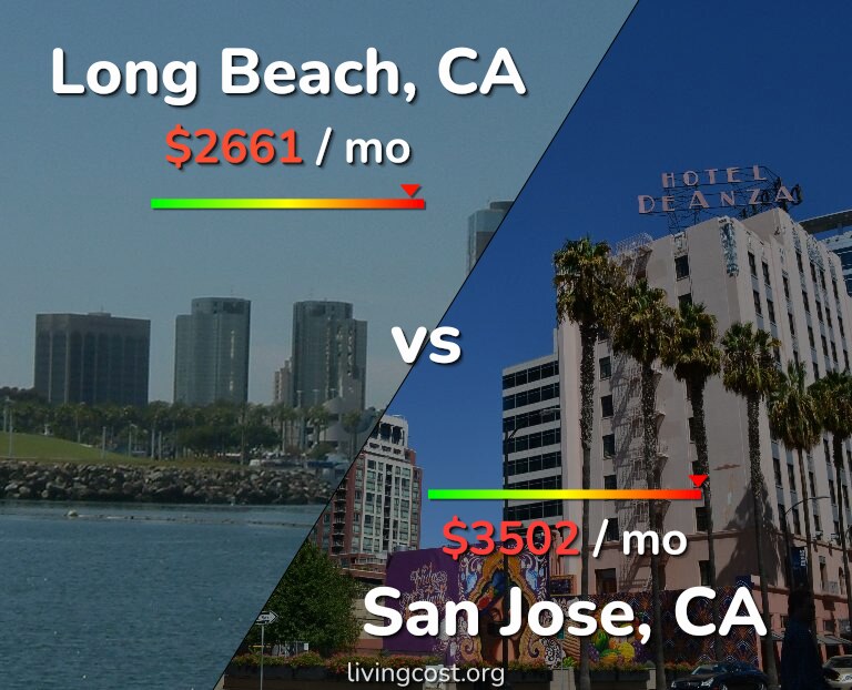 Cost of living in Long Beach vs San Jose, United States infographic