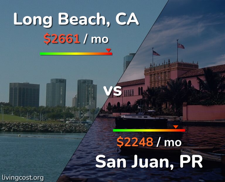 Cost of living in Long Beach vs San Juan infographic